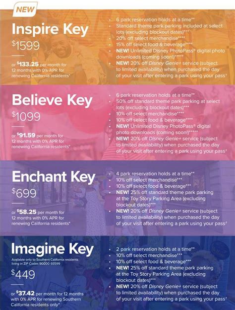 Magic key benefits